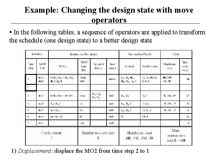 Example: Changing the design state with move operators • In the following tables, a
