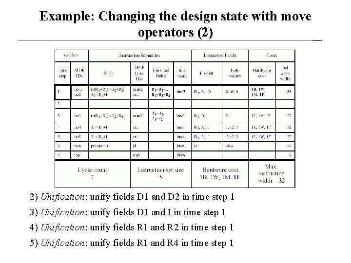 Example: Changing the design state with move operators (2) 2) Unification: unify fields D
