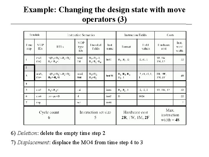 Example: Changing the design state with move operators (3) 6) Deletion: delete the empty