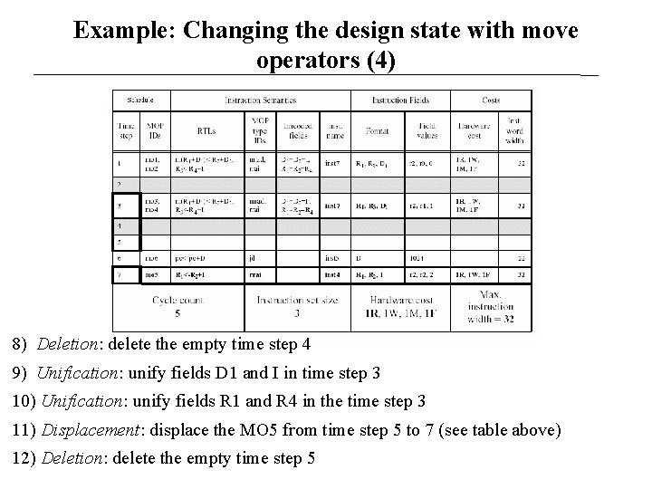 Example: Changing the design state with move operators (4) 8) Deletion: delete the empty