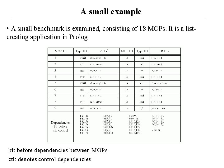 A small example • A small benchmark is examined, consisting of 18 MOPs. It