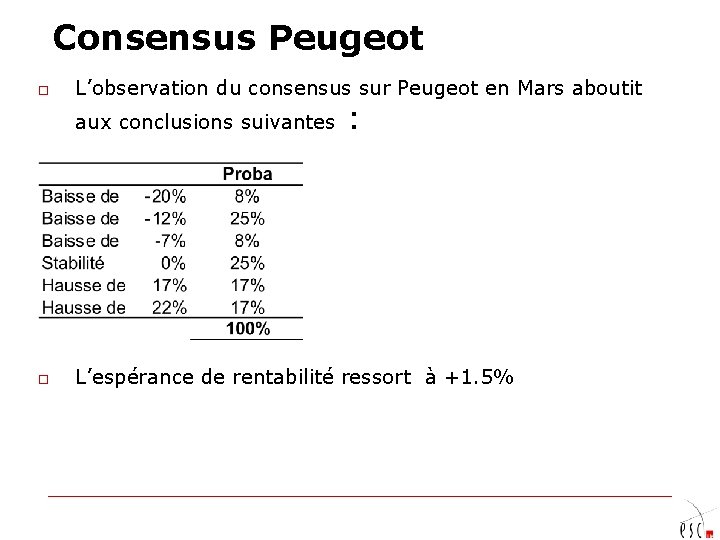 Consensus Peugeot o L’observation du consensus sur Peugeot en Mars aboutit aux conclusions suivantes