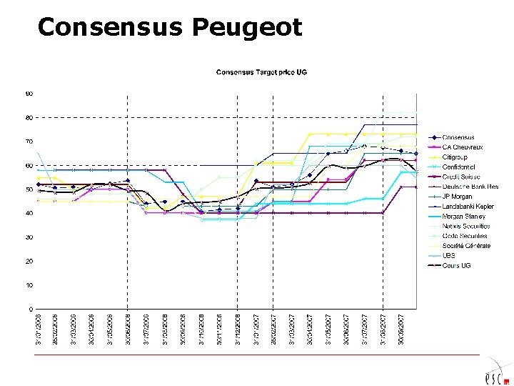 Consensus Peugeot 