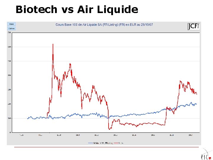 Biotech vs Air Liquide 