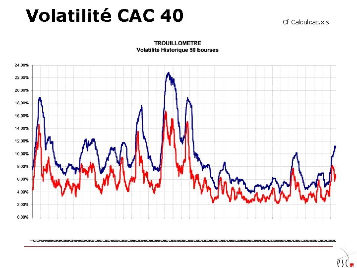 Volatilité CAC 40 Cf Calculcac. xls 