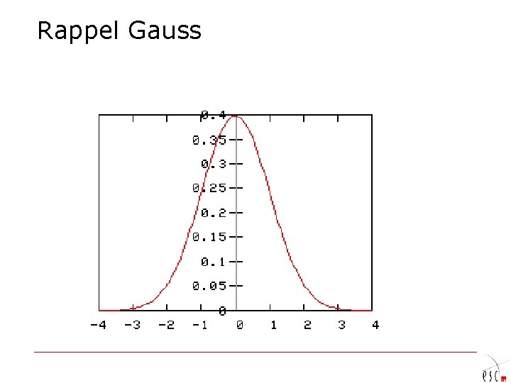 Rappel Gauss 