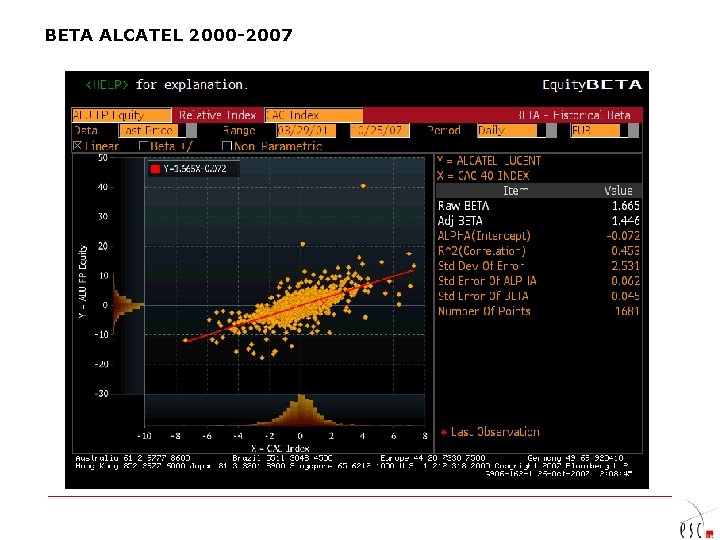 BETA ALCATEL 2000 -2007 