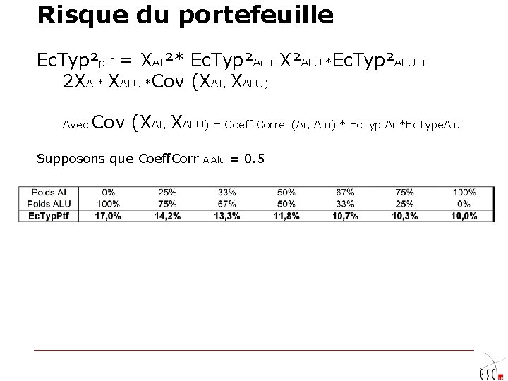 Risque du portefeuille Ec. Typ²ptf = XAI²* Ec. Typ²Ai + X²ALU *Ec. Typ²ALU +