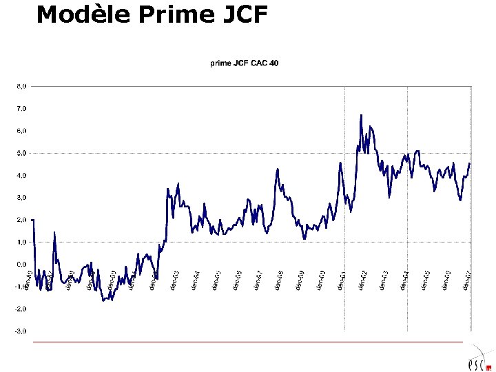 Modèle Prime JCF 