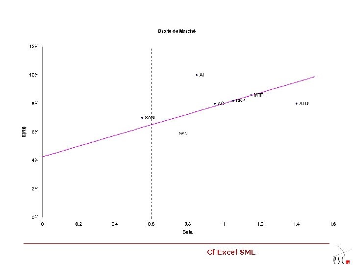 Cf Excel SML 