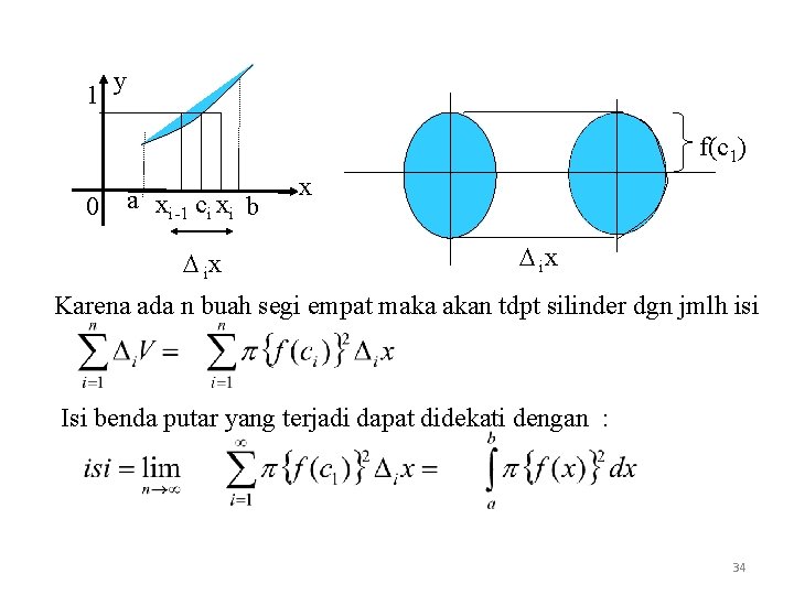 1 y f(c 1) 0 a xi-1 ci xi b ix x ix Karena