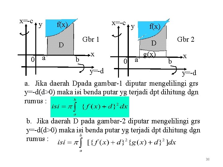 x=-c y f(x) Gbr 1 D 0 a b x f(x) Gbr 2 D