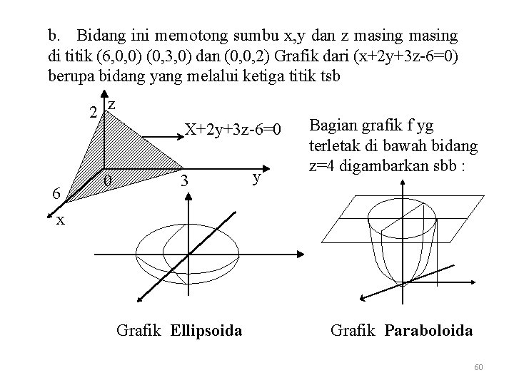 b. Bidang ini memotong sumbu x, y dan z masing di titik (6, 0,
