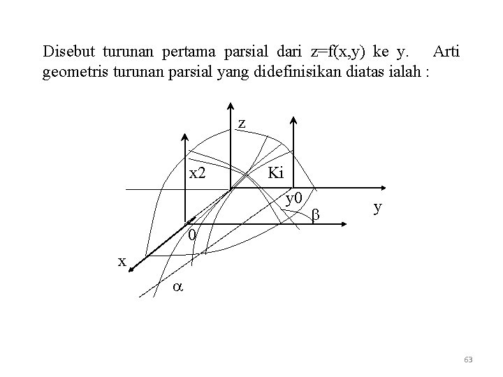 Disebut turunan pertama parsial dari z=f(x, y) ke y. Arti geometris turunan parsial yang