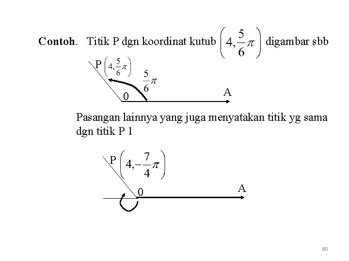 Contoh. Titik P dgn koordinat kutub digambar sbb P A 0 Pasangan lainnya yang