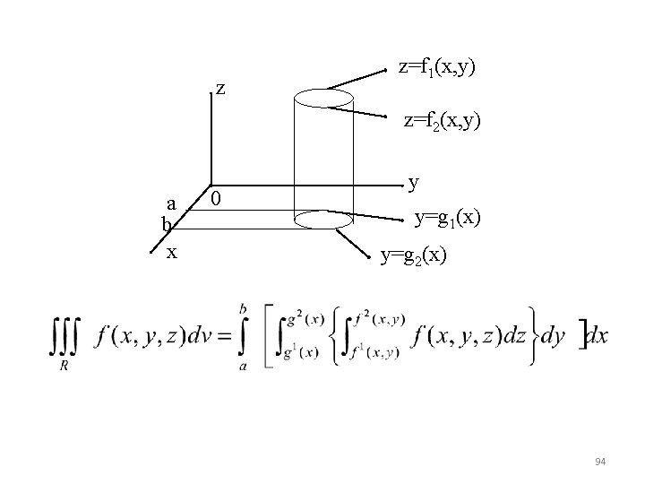 z z=f 1(x, y) z=f 2(x, y) a b x 0 y y=g 1(x)