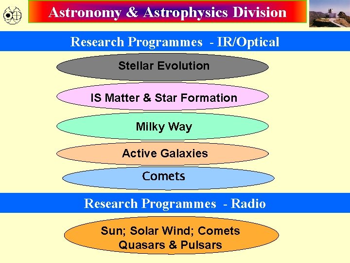 Astronomy & Astrophysics Division Research Programmes - IR/Optical Stellar Evolution IS Matter & Star