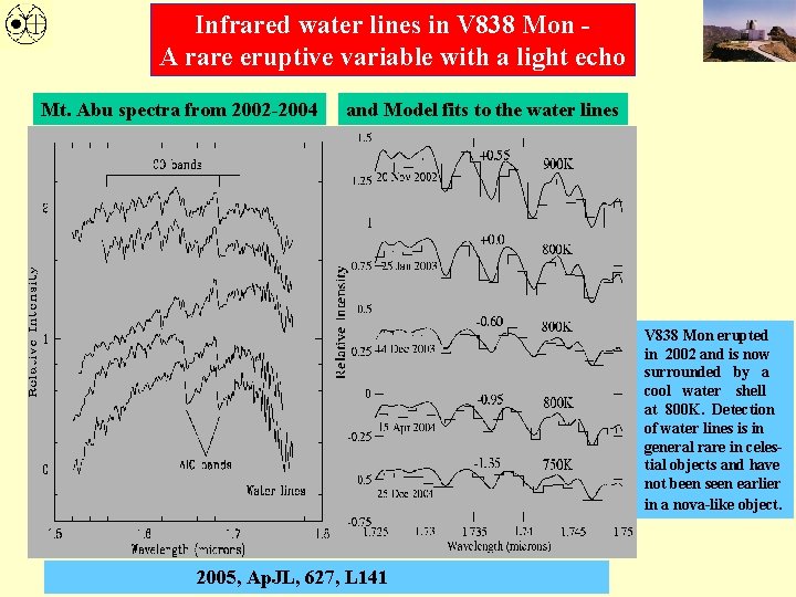 Infrared water lines in V 838 Mon A rare eruptive variable with a light