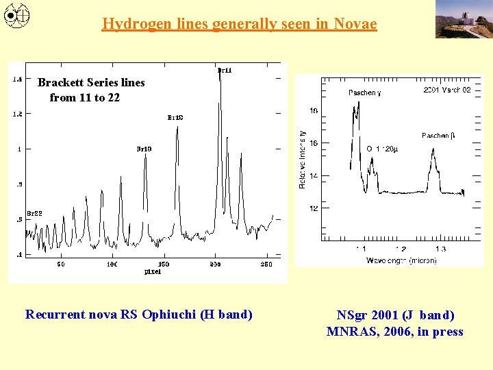 Hydrogen lines generally seen in Novae Brackett Series lines from 11 to 22 Recurrent