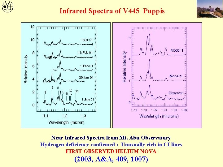 Infrared Spectra of V 445 Puppis Near Infrared Spectra from Mt. Abu Observatory Hydrogen