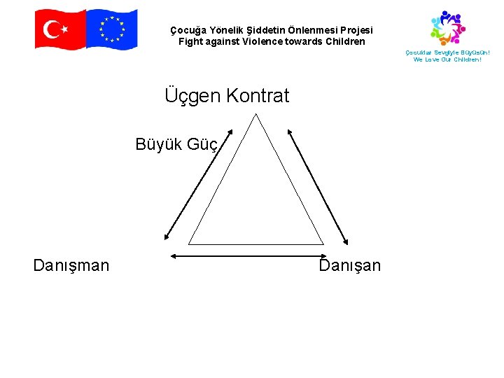 Çocuğa Yönelik Şiddetin Önlenmesi Projesi Fight against Violence towards Children Çocuklar Sevgiyle Büyüsün! We