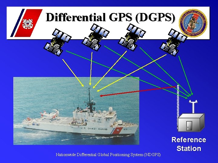 Differential GPS (DGPS) . Nationwide Differential Global Positioning System (NDGPS) Reference Station 