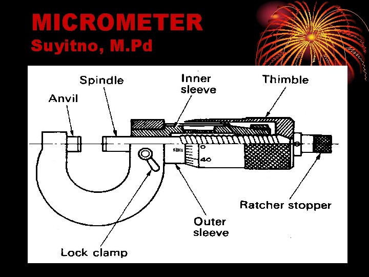 MICROMETER Suyitno, M. Pd 