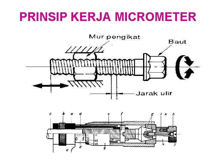 PRINSIP KERJA MICROMETER 