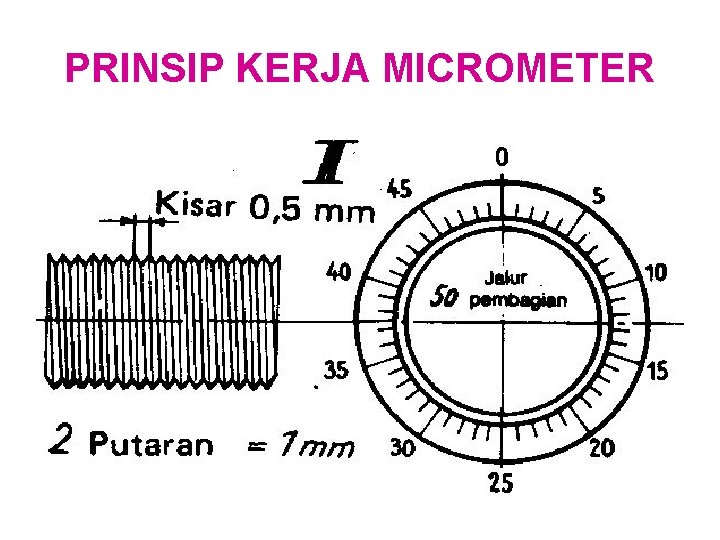 PRINSIP KERJA MICROMETER 