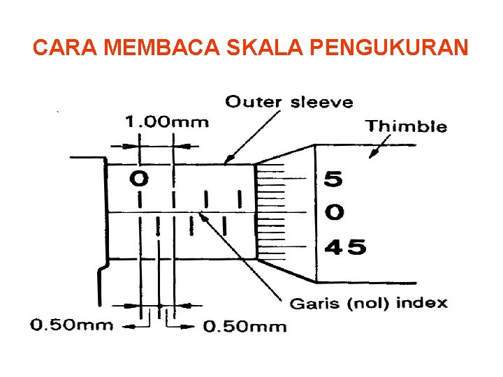 CARA MEMBACA SKALA PENGUKURAN 