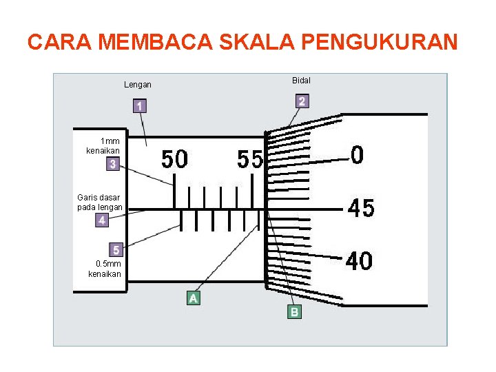 CARA MEMBACA SKALA PENGUKURAN Lengan 1 mm kenaikan Garis dasar pada lengan 0. 5