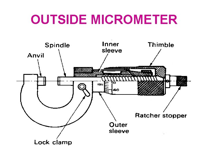 OUTSIDE MICROMETER 