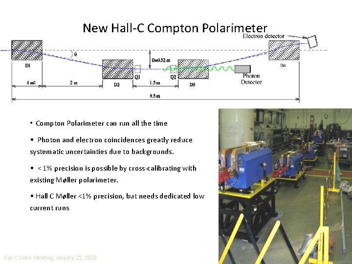 New Hall-C Compton Polarimeter • Compton Polarimeter can run all the time • Photon