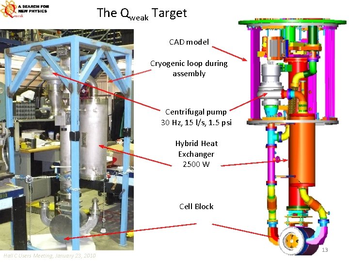 The Qweak Target CAD model Cryogenic loop during assembly Centrifugal pump 30 Hz, 15