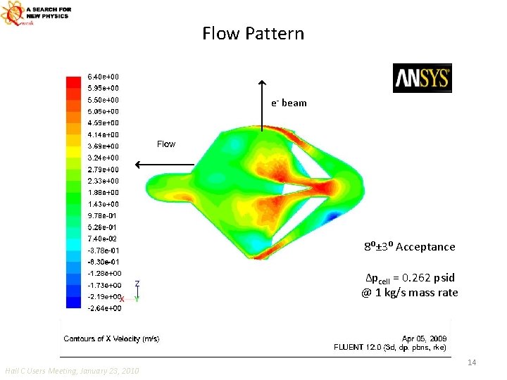 Flow Pattern e- beam 8⁰± 3⁰ Acceptance Δpcell = 0. 262 psid @ 1