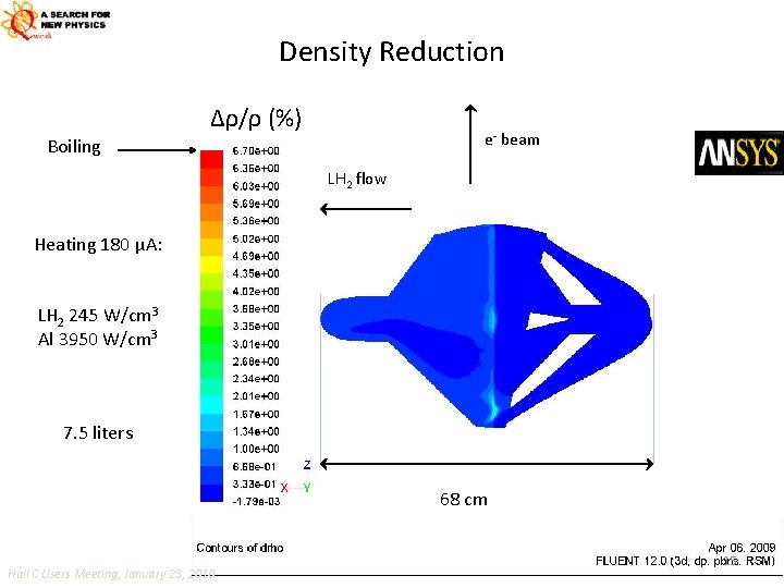 Density Reduction Δρ/ρ (%) e- beam Boiling LH 2 flow Heating 180 μA: LH