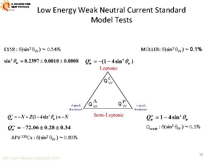 Low Energy Weak Neutral Current Standard Model Tests E 158 : δ(sin 2 W