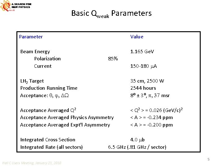 Basic Qweak Parameters Parameter Value Beam Energy Polarization Current 1. 165 Ge. V 85%