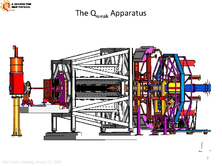 The Qweak Apparatus Hall C Users Meeting, January 23, 2010 7 