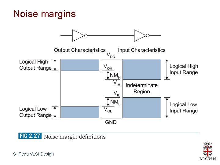 Noise margins S. Reda VLSI Design 