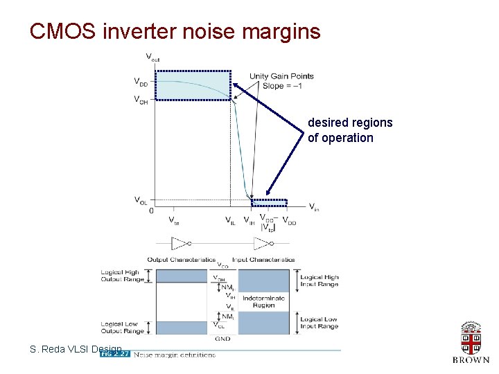 CMOS inverter noise margins desired regions of operation S. Reda VLSI Design 