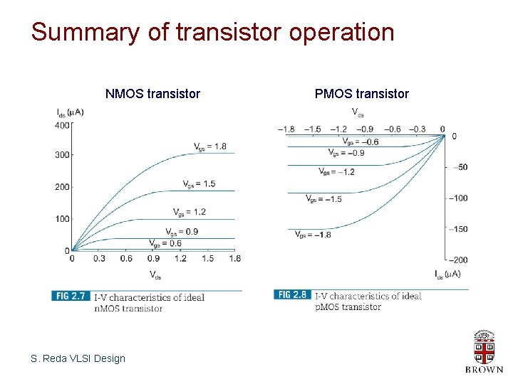Summary of transistor operation NMOS transistor S. Reda VLSI Design PMOS transistor 