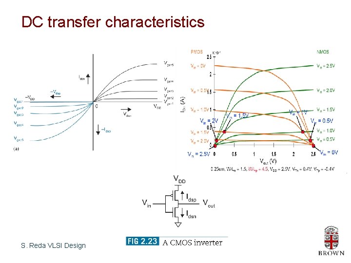 DC transfer characteristics S. Reda VLSI Design 