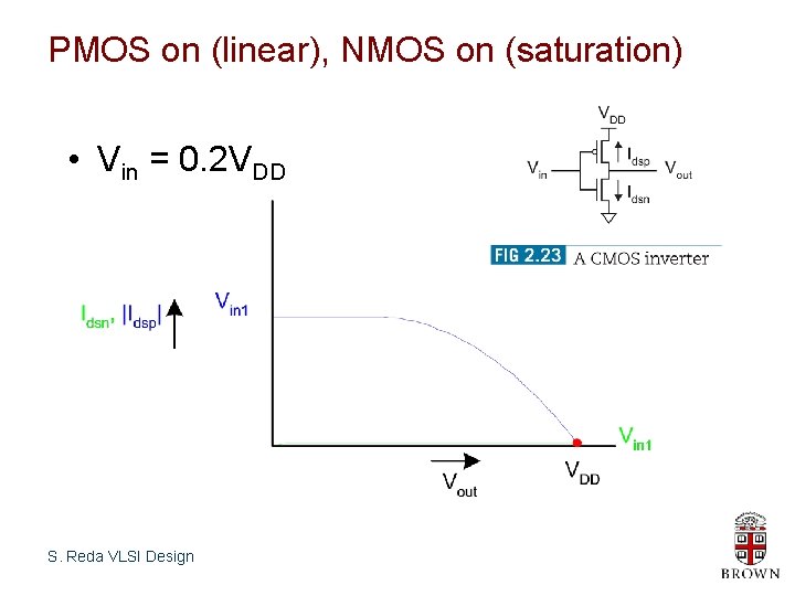 PMOS on (linear), NMOS on (saturation) • Vin = 0. 2 VDD S. Reda