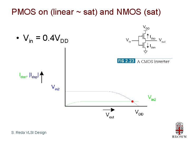 PMOS on (linear ~ sat) and NMOS (sat) • Vin = 0. 4 VDD