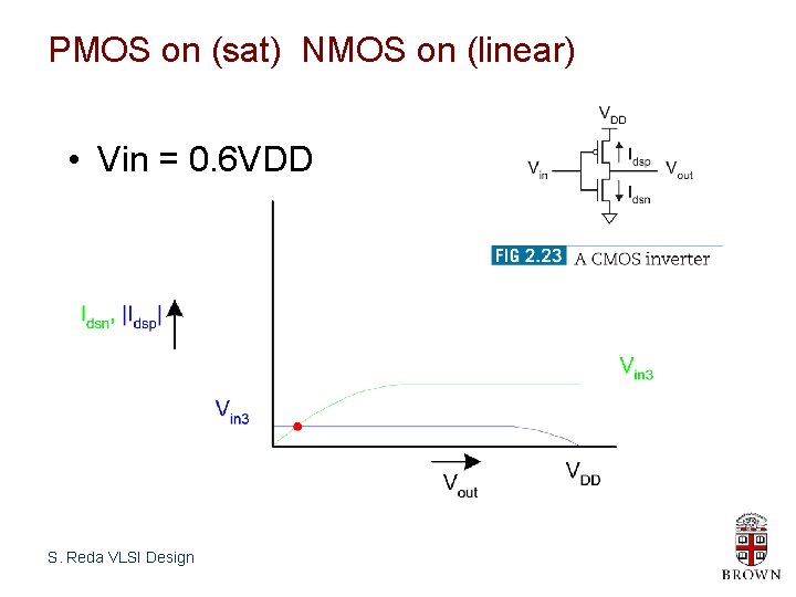 PMOS on (sat) NMOS on (linear) • Vin = 0. 6 VDD S. Reda