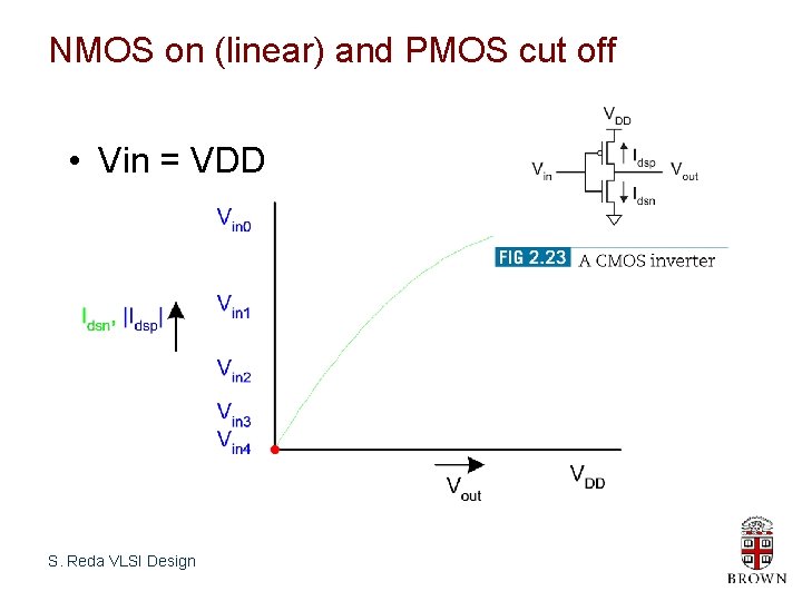 NMOS on (linear) and PMOS cut off • Vin = VDD S. Reda VLSI