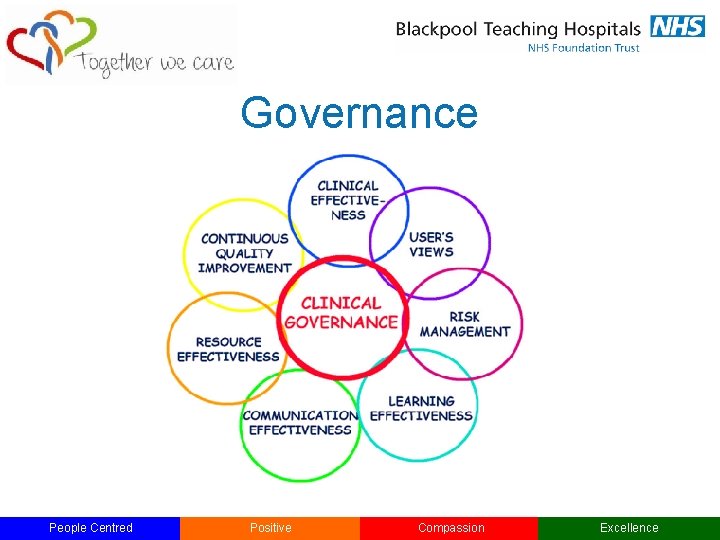 Governance People Centred Positive Compassion Excellence 