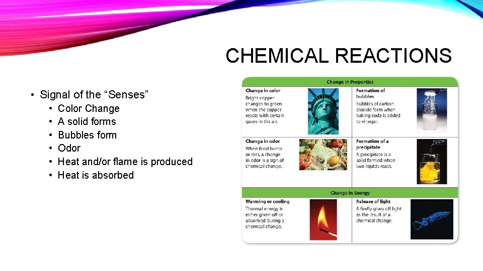 CHEMICAL REACTIONS • Signal of the “Senses” • • • Color Change A solid