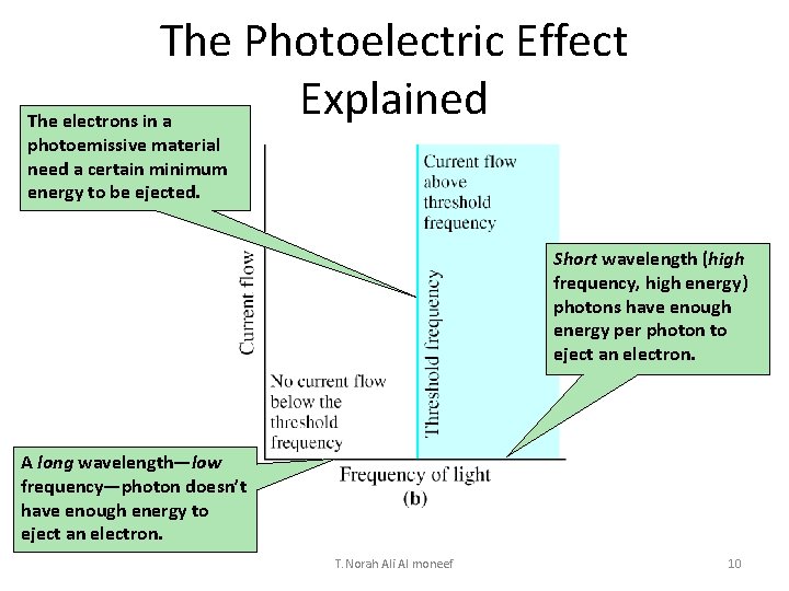 The Photoelectric Effect Explained The electrons in a photoemissive material need a certain minimum